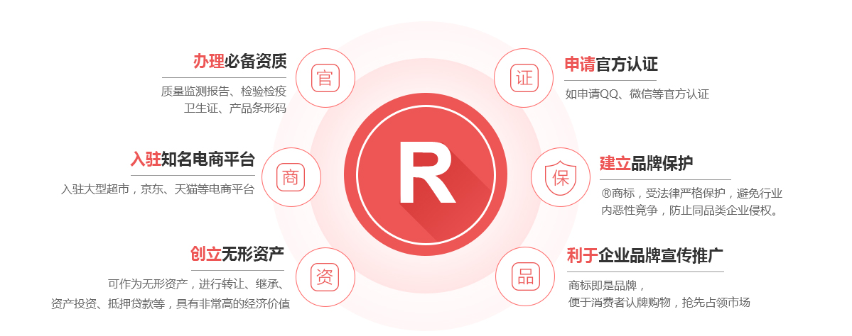 桂平商标注册的作用